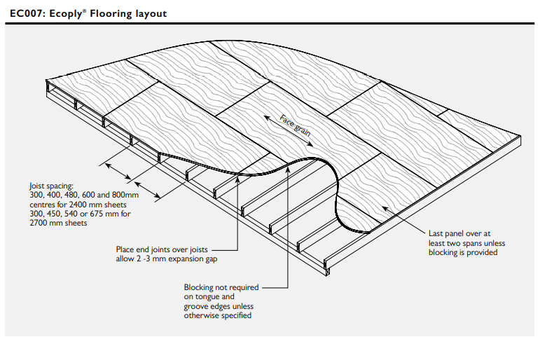 Flooring - ECOPly installation and Specification Guide