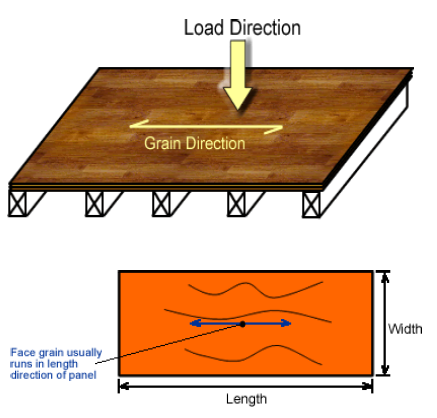 Flooring - Plywood, Engineered Wood Product Association of Australasia